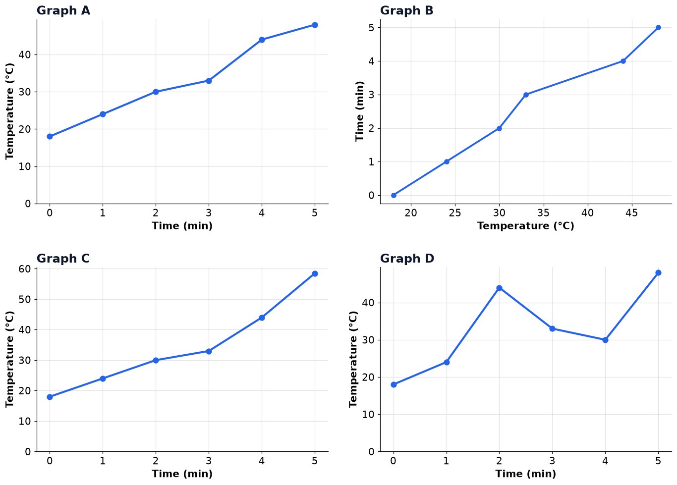 Dr Dabour Hub Academy - figure 1