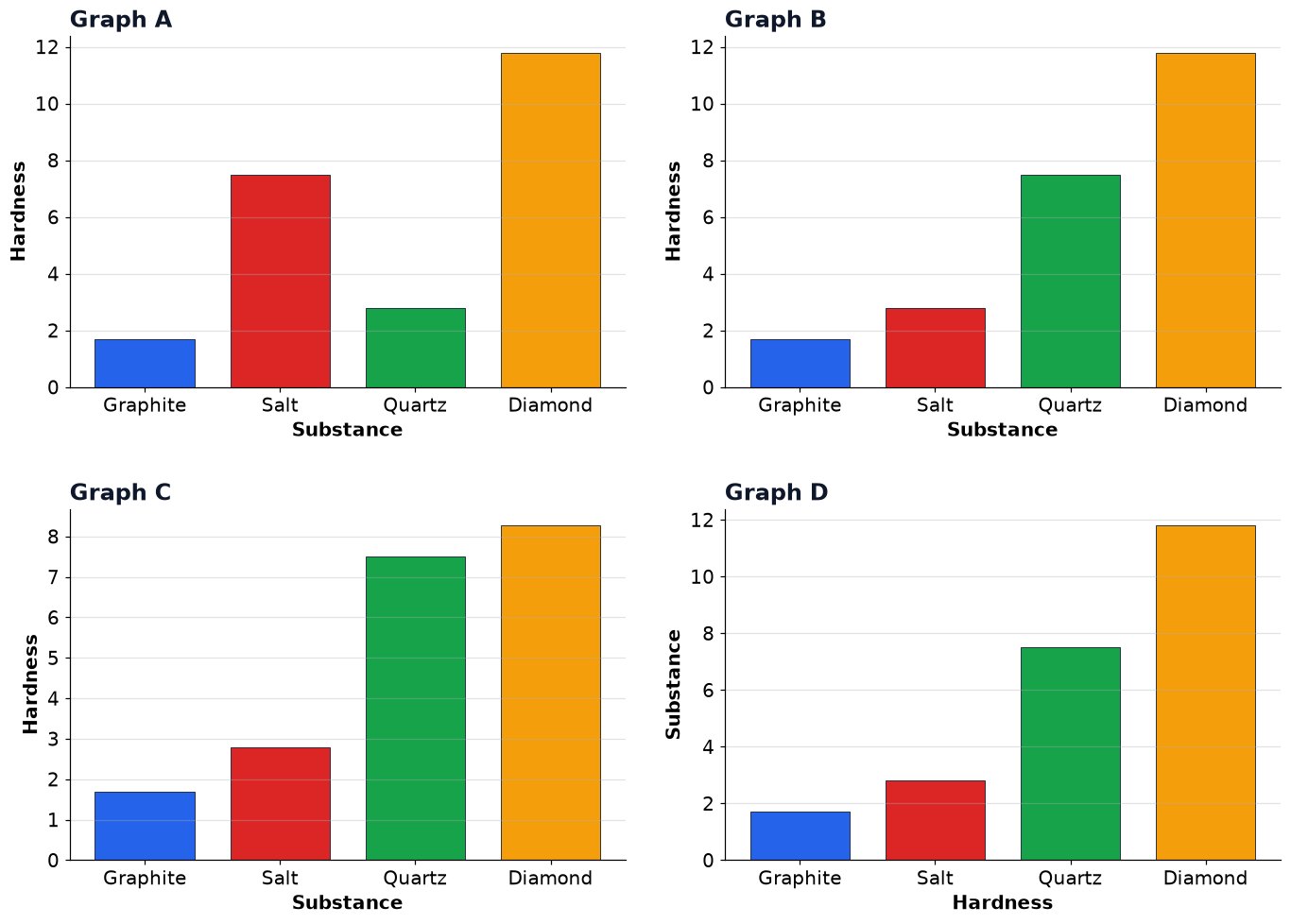 Dr Dabour Hub Academy - figure 1