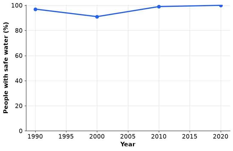 Dr Dabour Hub Academy - figure 2