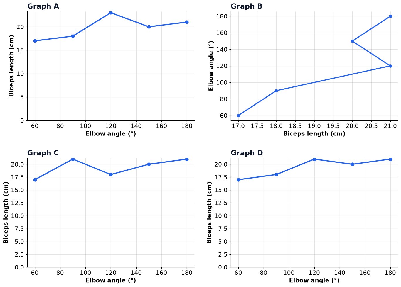 Dr Dabour Hub Academy - figure 13