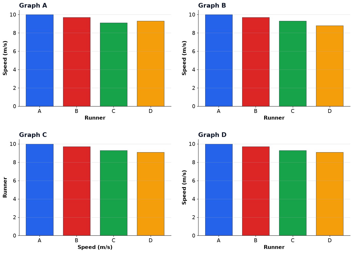 Dr Dabour Hub Academy - figure 7