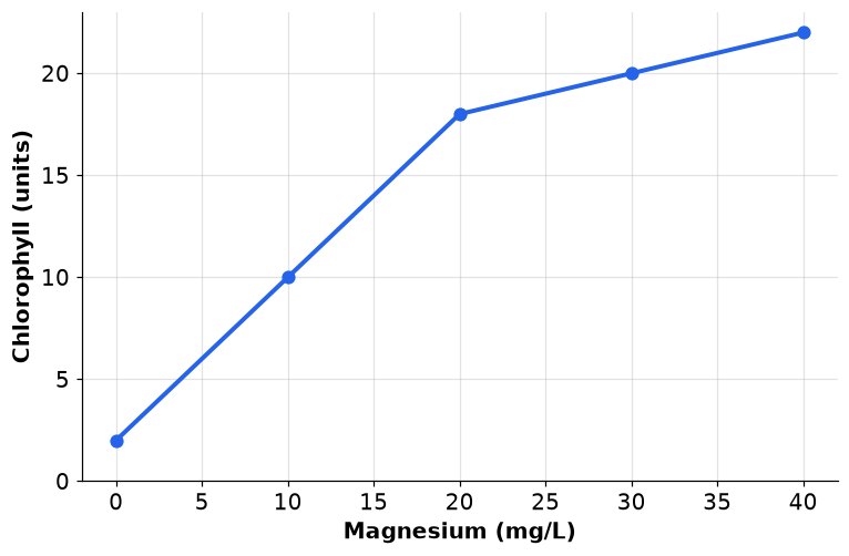Dr Dabour Hub Academy - figure 2