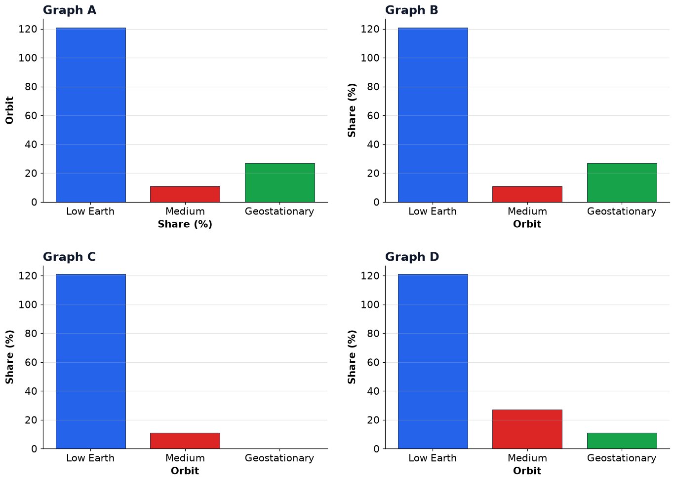 Dr Dabour Hub Academy - figure 11