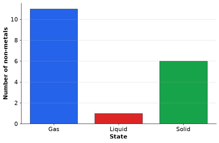 Dr Dabour Hub Academy - figure 9