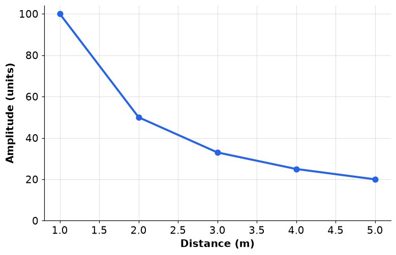 Dr Dabour Hub Academy - figure 4