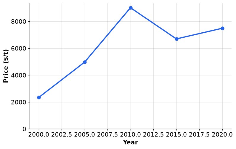 Dr Dabour Hub Academy - figure 1
