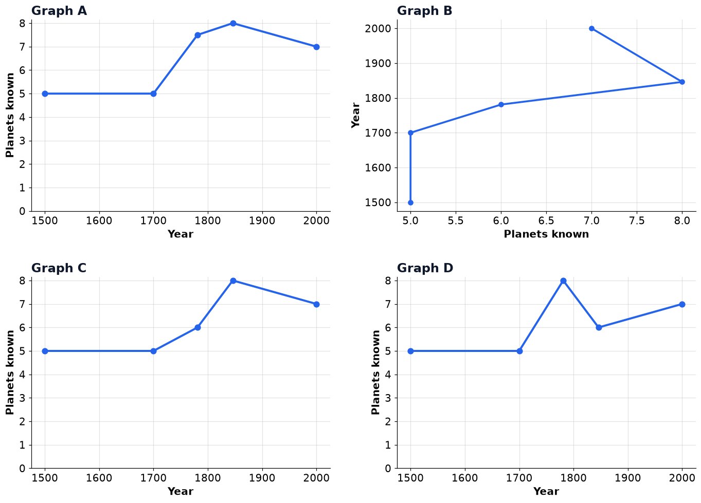 Dr Dabour Hub Academy - figure 10