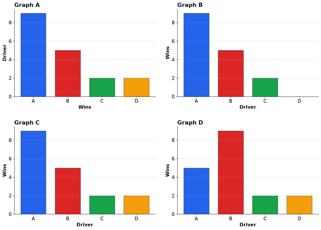 Dr Dabour Hub Academy - figure 3