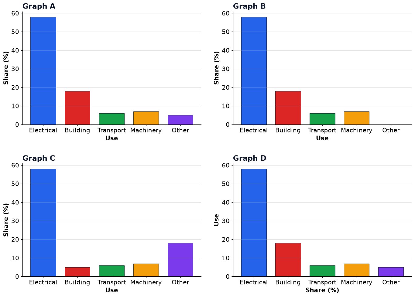 Dr Dabour Hub Academy - figure 16