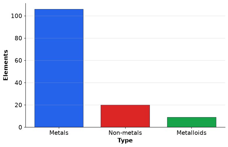 Dr Dabour Hub Academy - figure 16