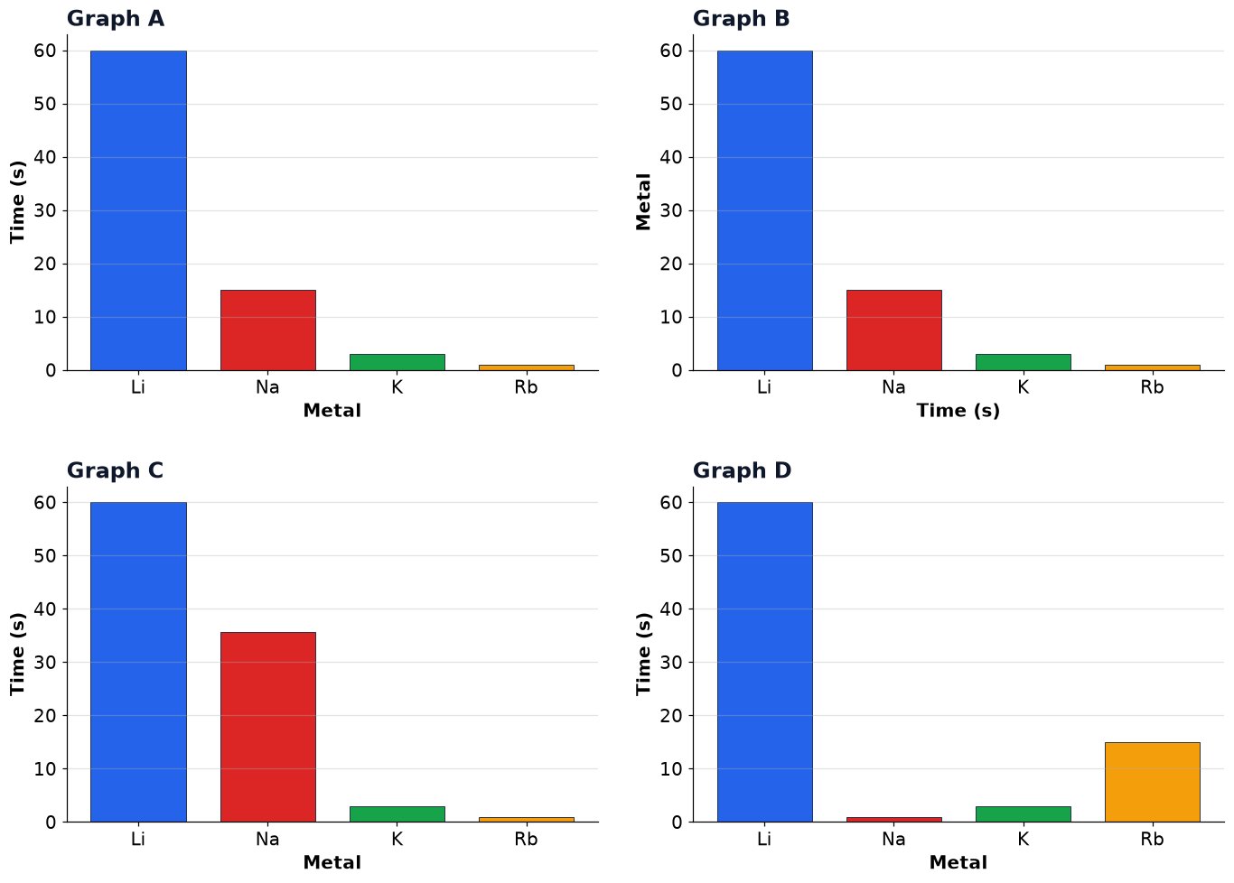Dr Dabour Hub Academy - figure 2