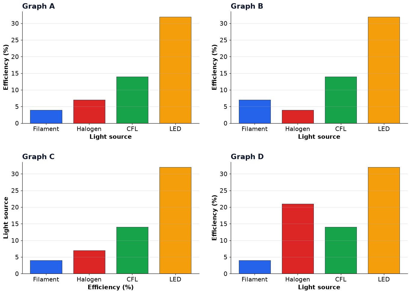 Dr Dabour Hub Academy - figure 1