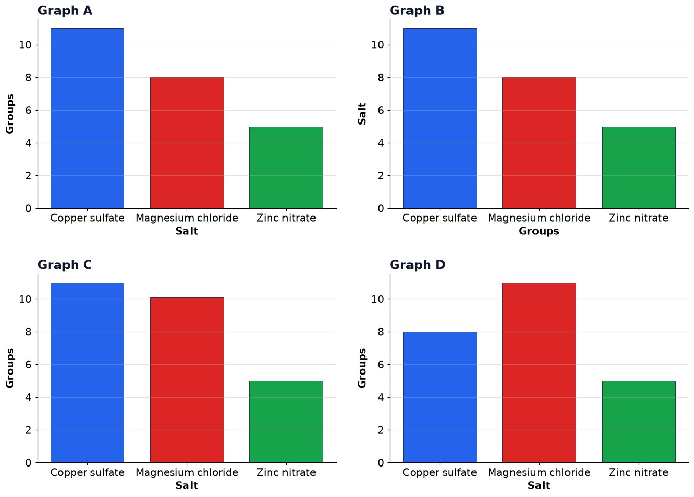 Dr Dabour Hub Academy - figure 4