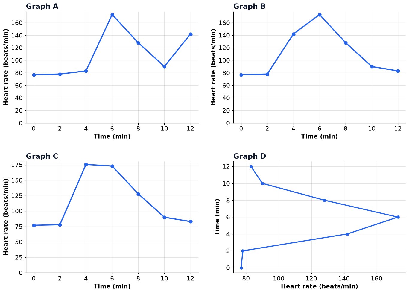 Dr Dabour Hub Academy - figure 10
