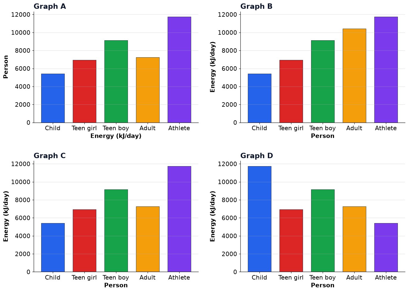 Dr Dabour Hub Academy - figure 4