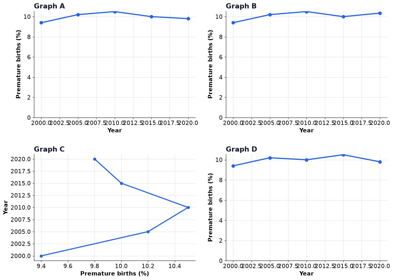 Dr Dabour Hub Academy - figure 5