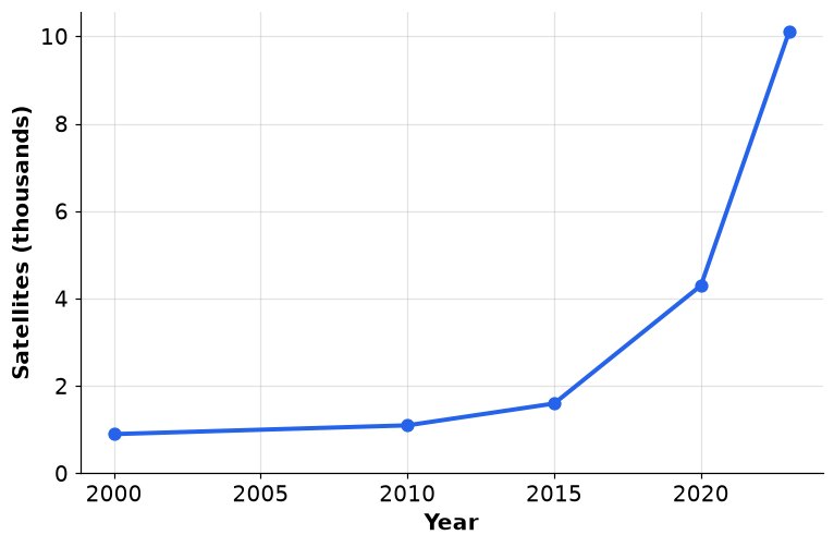 Dr Dabour Hub Academy - figure 11
