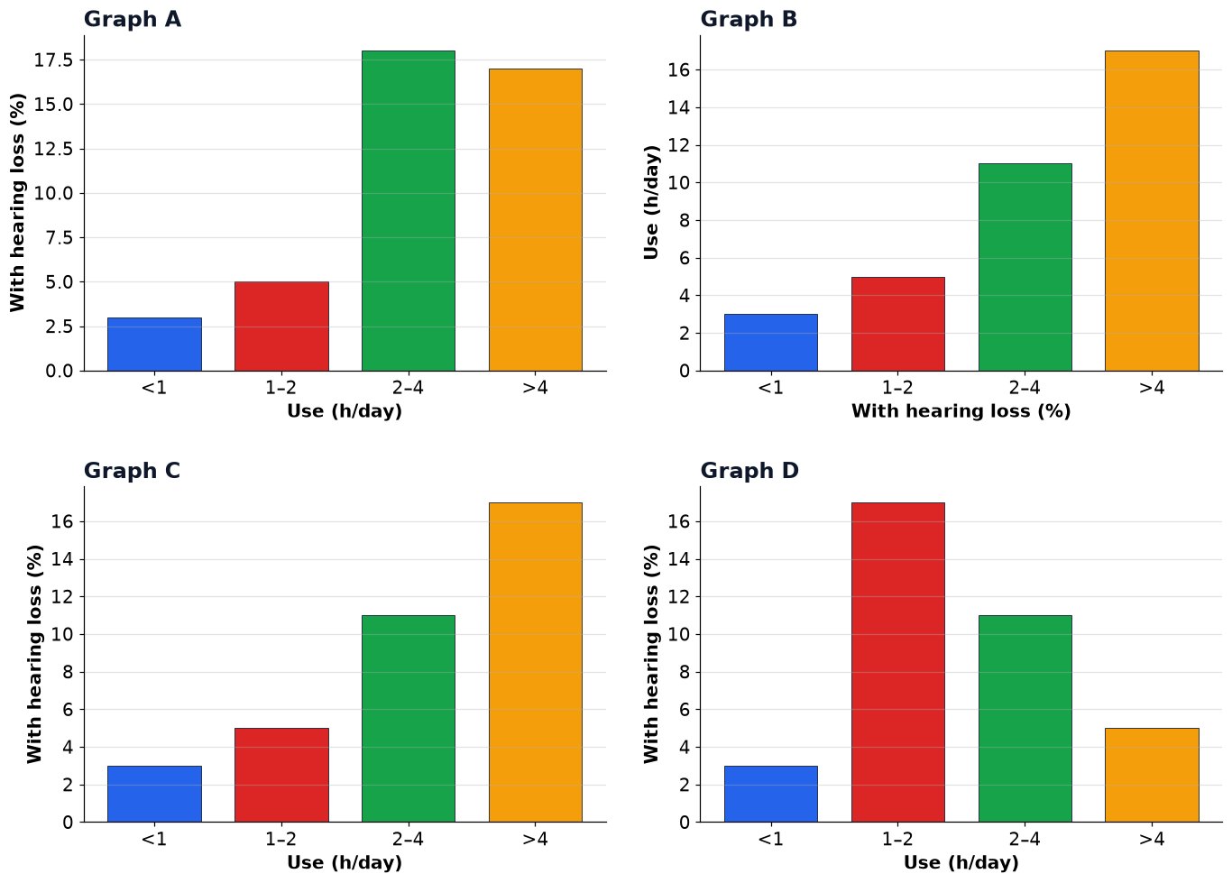 Dr Dabour Hub Academy - figure 2