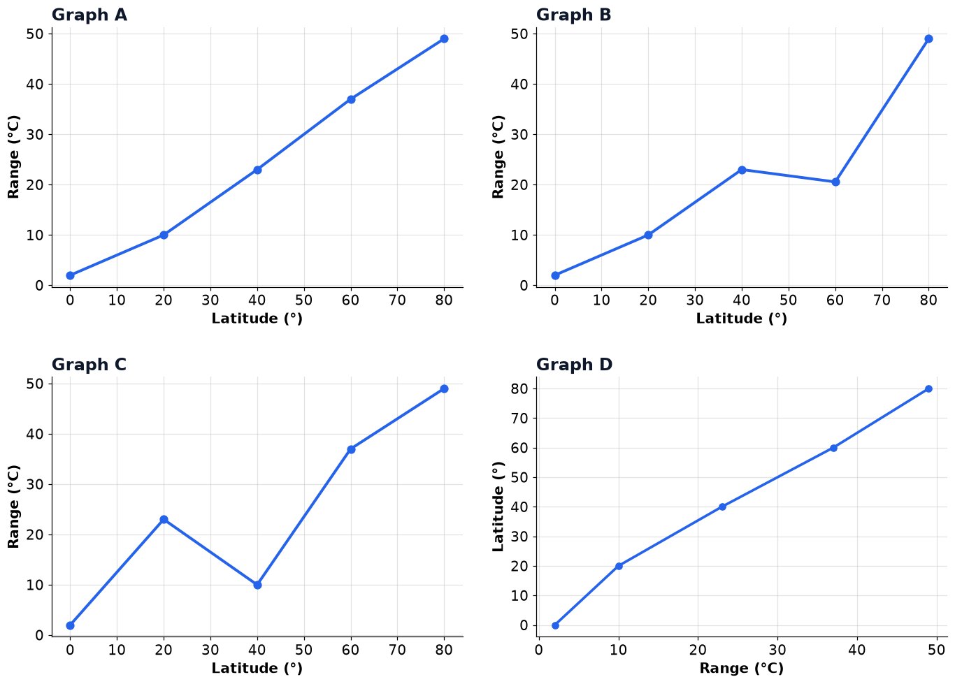 Dr Dabour Hub Academy - figure 3