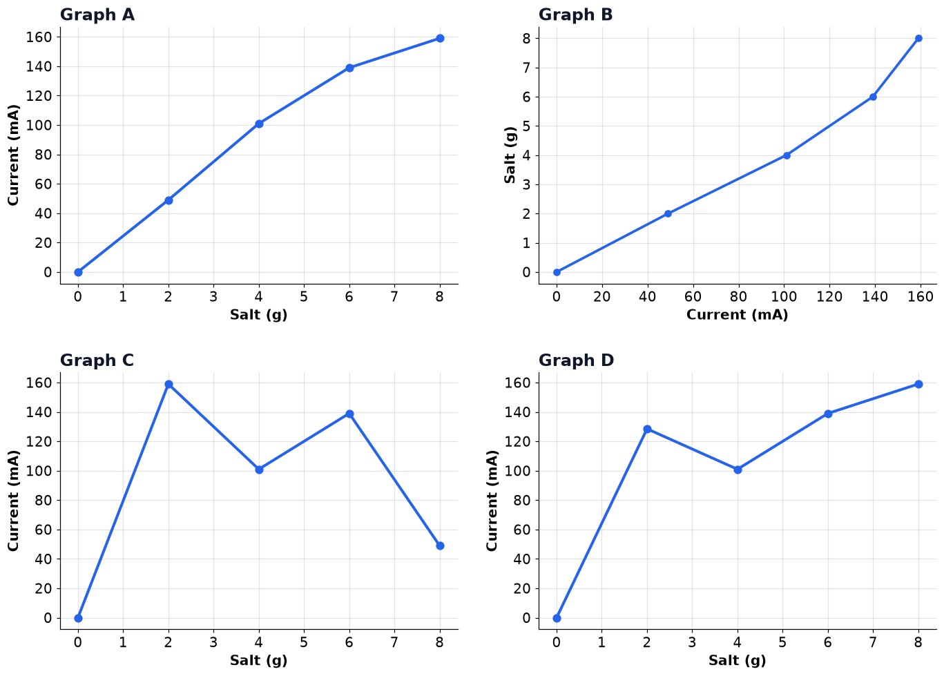 Dr Dabour Hub Academy - figure 5
