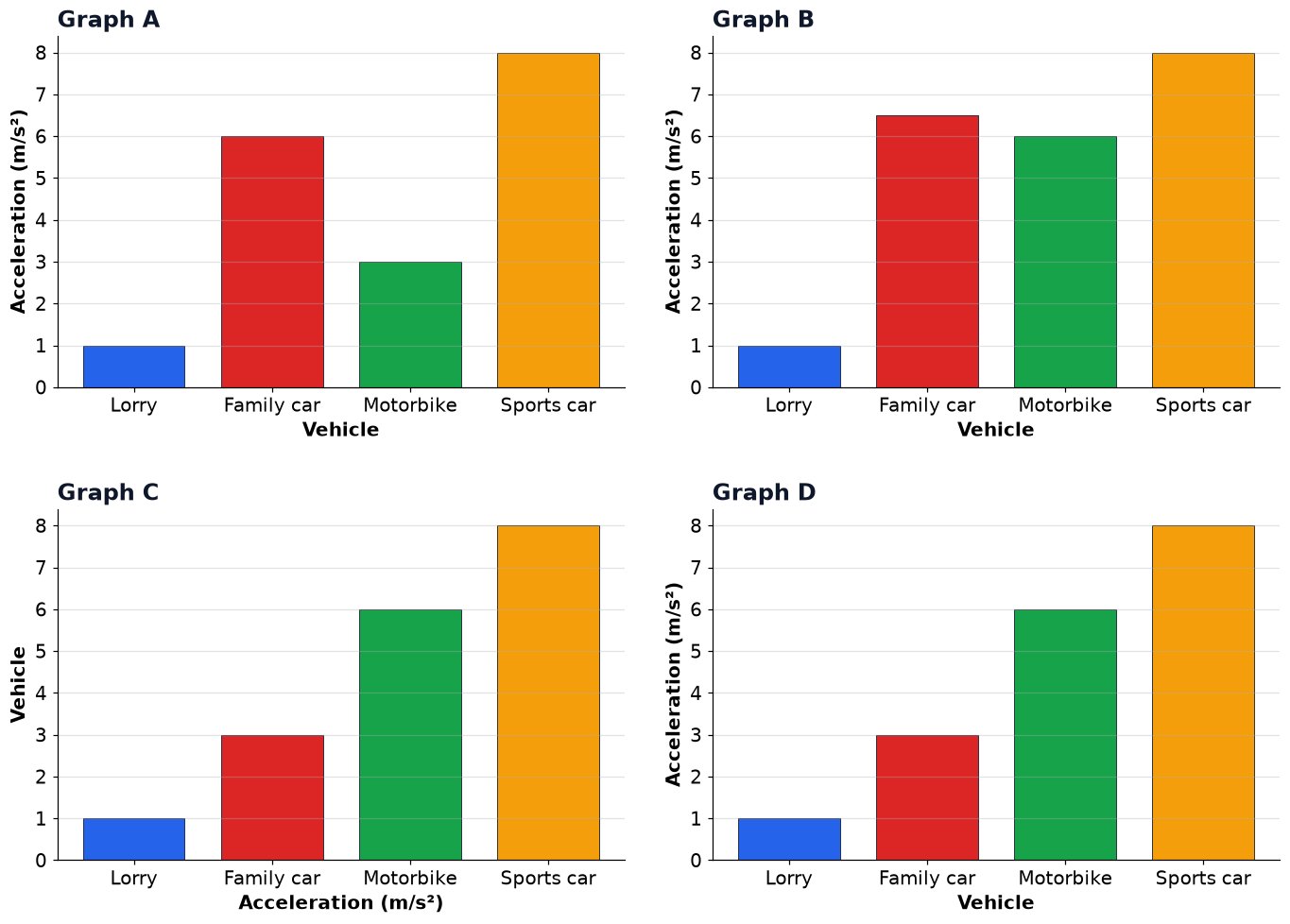 Dr Dabour Hub Academy - figure 5