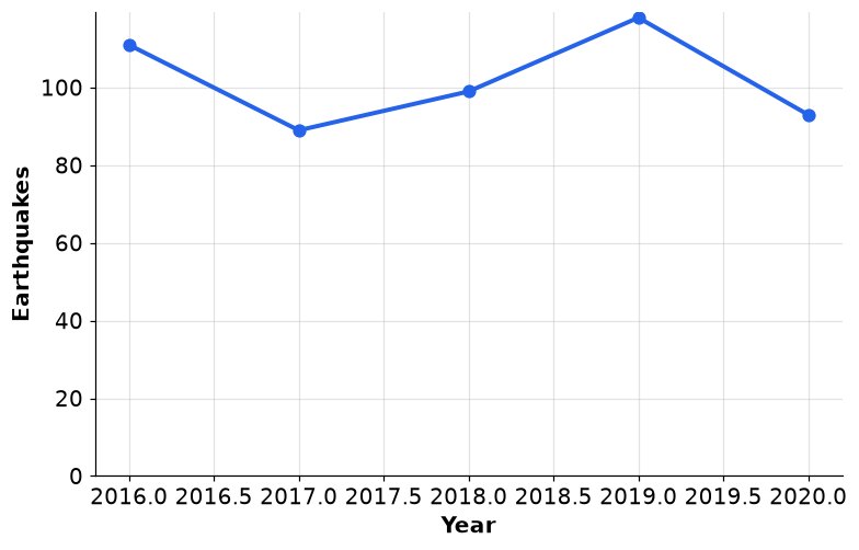 Dr Dabour Hub Academy - figure 1