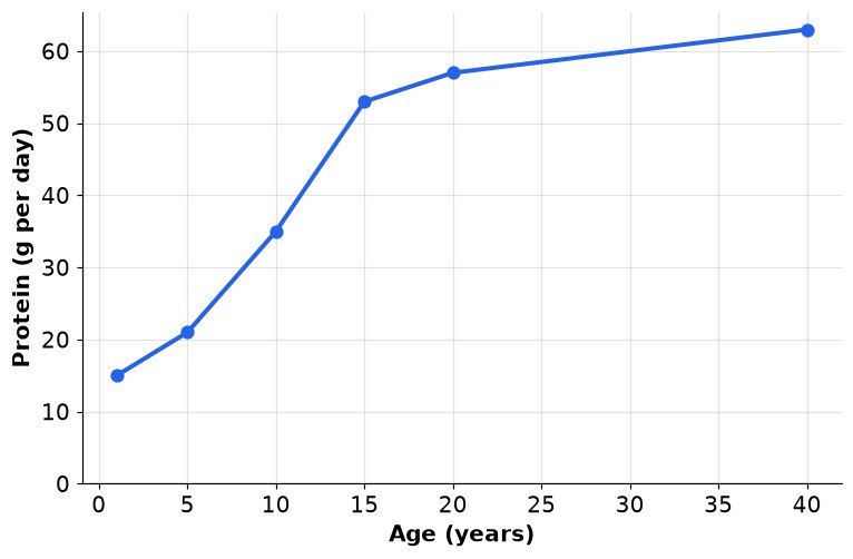 Dr Dabour Hub Academy - figure 5