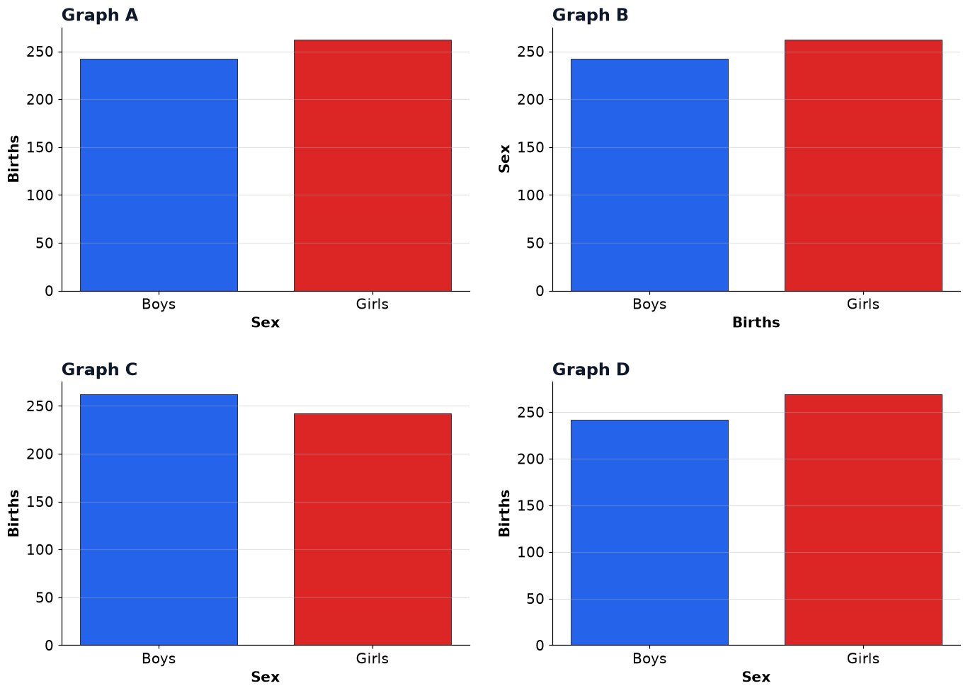 Dr Dabour Hub Academy - figure 7