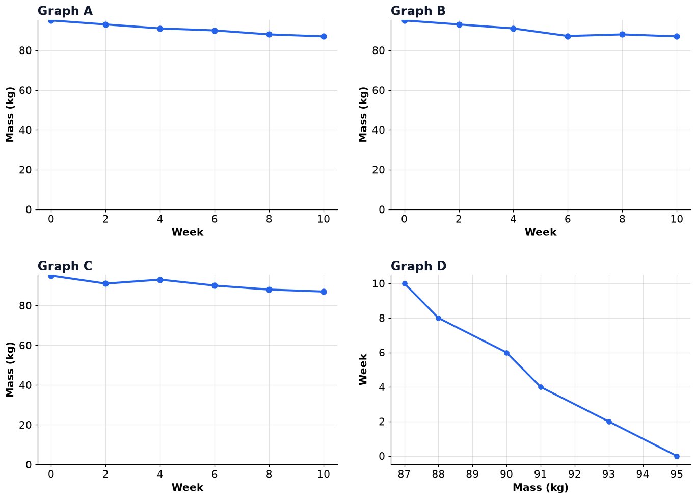 Dr Dabour Hub Academy - figure 1