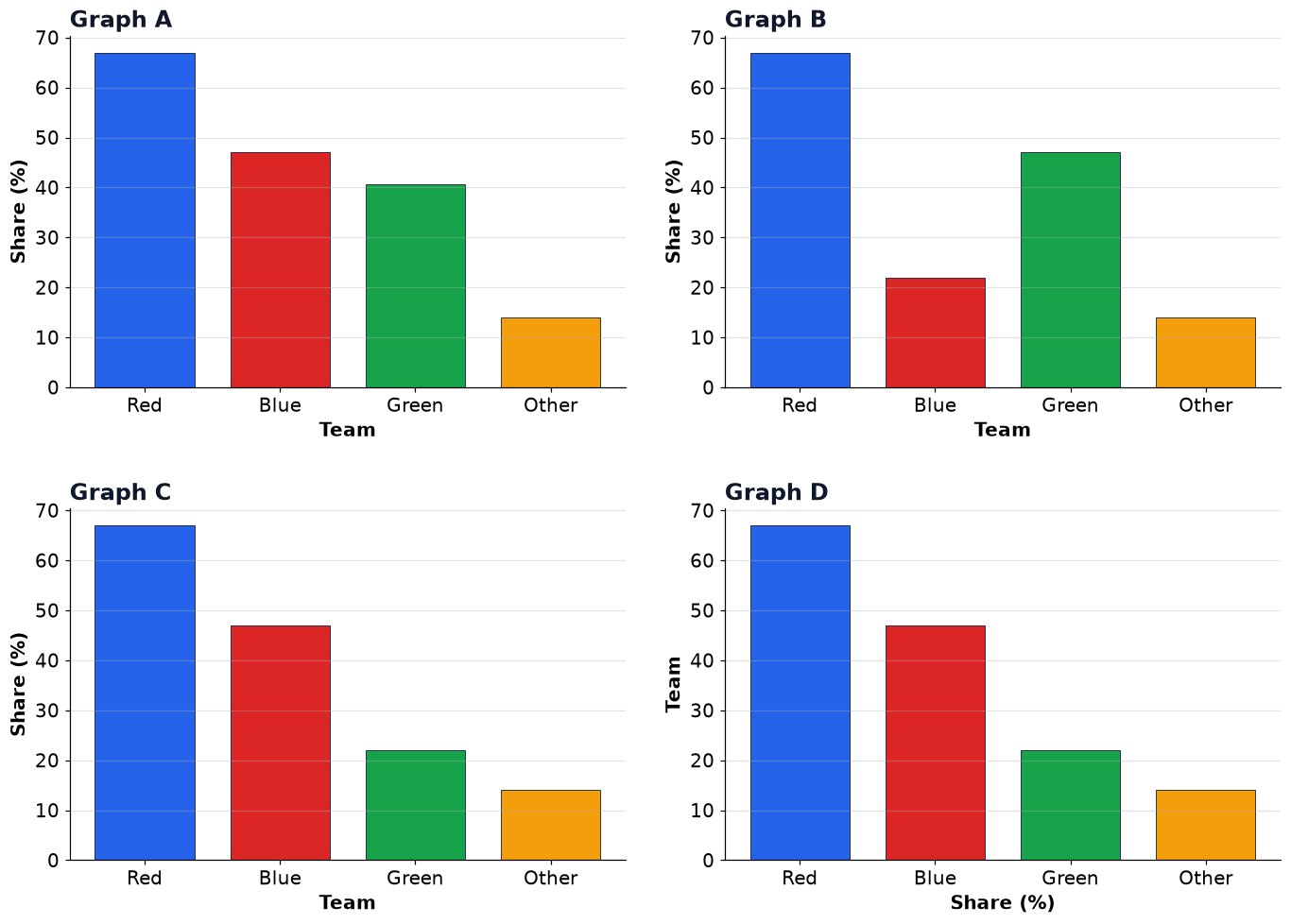 Dr Dabour Hub Academy - figure 9