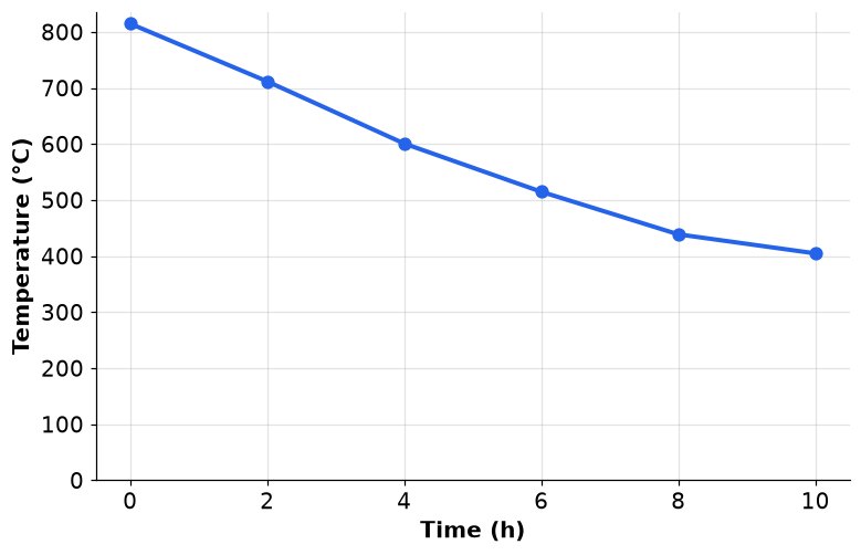 Dr Dabour Hub Academy - figure 10