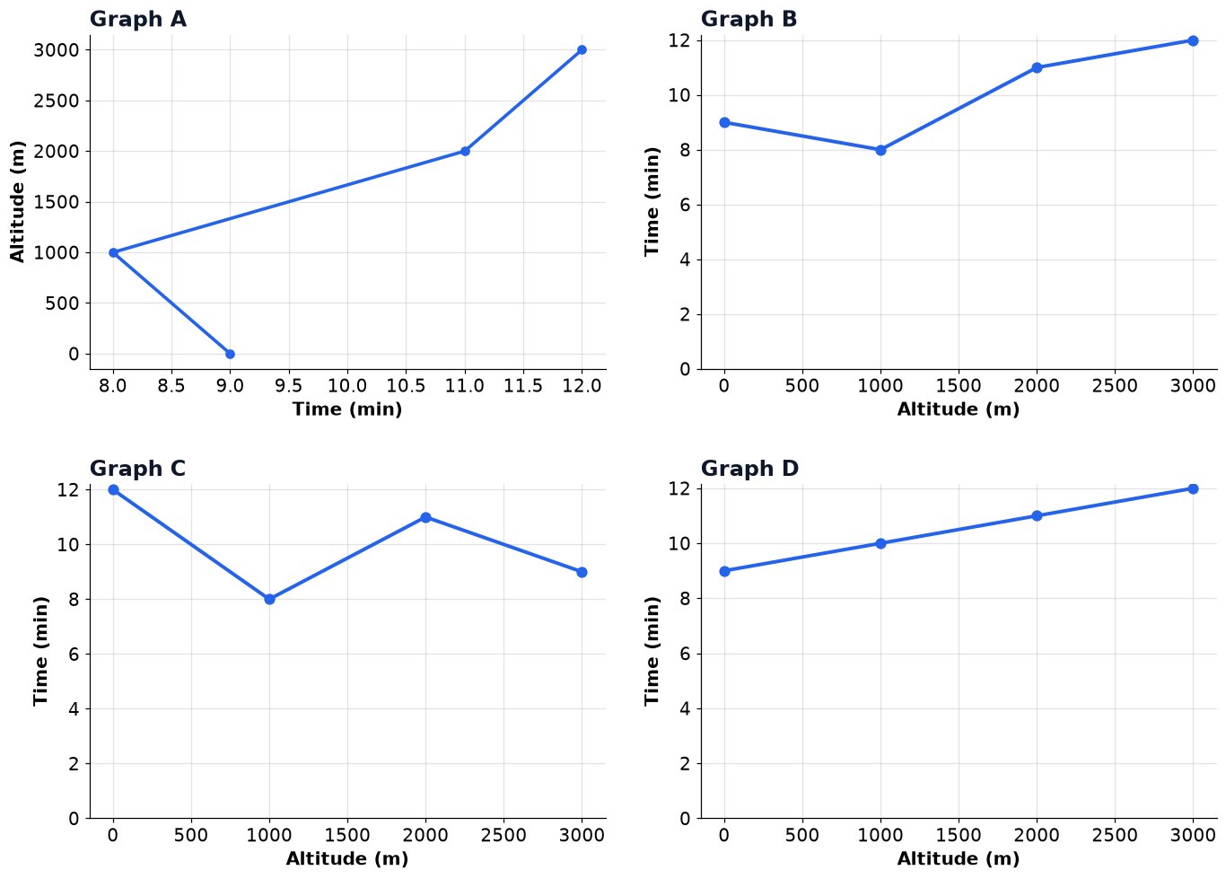 Dr Dabour Hub Academy - figure 1