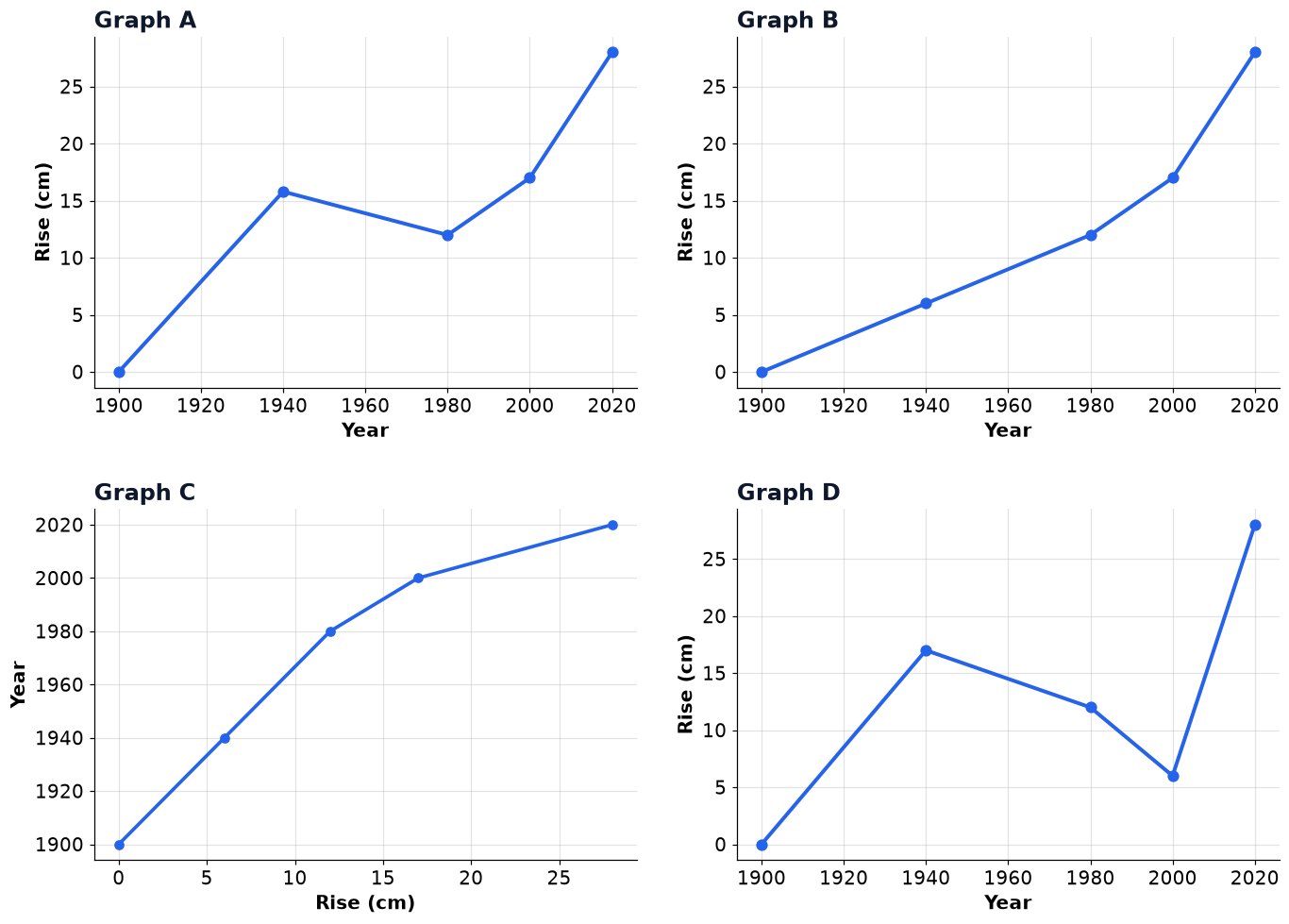 Dr Dabour Hub Academy - figure 1