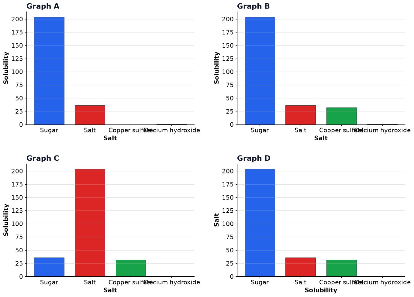 Dr Dabour Hub Academy - figure 2