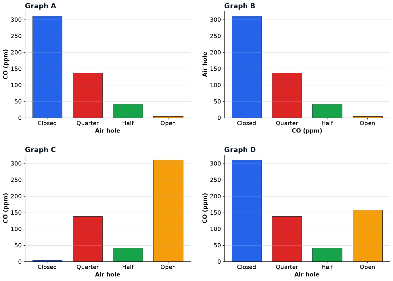 Dr Dabour Hub Academy - figure 4