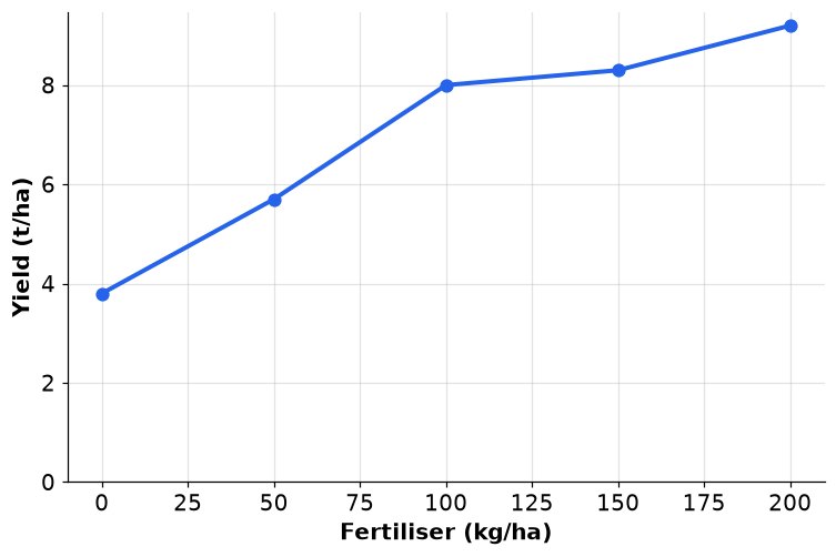 Dr Dabour Hub Academy - figure 6