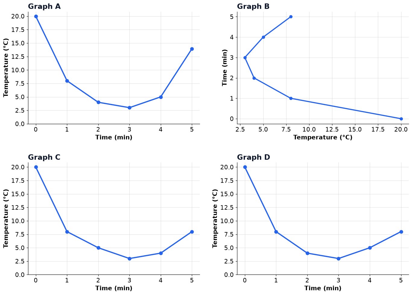 Dr Dabour Hub Academy - figure 9