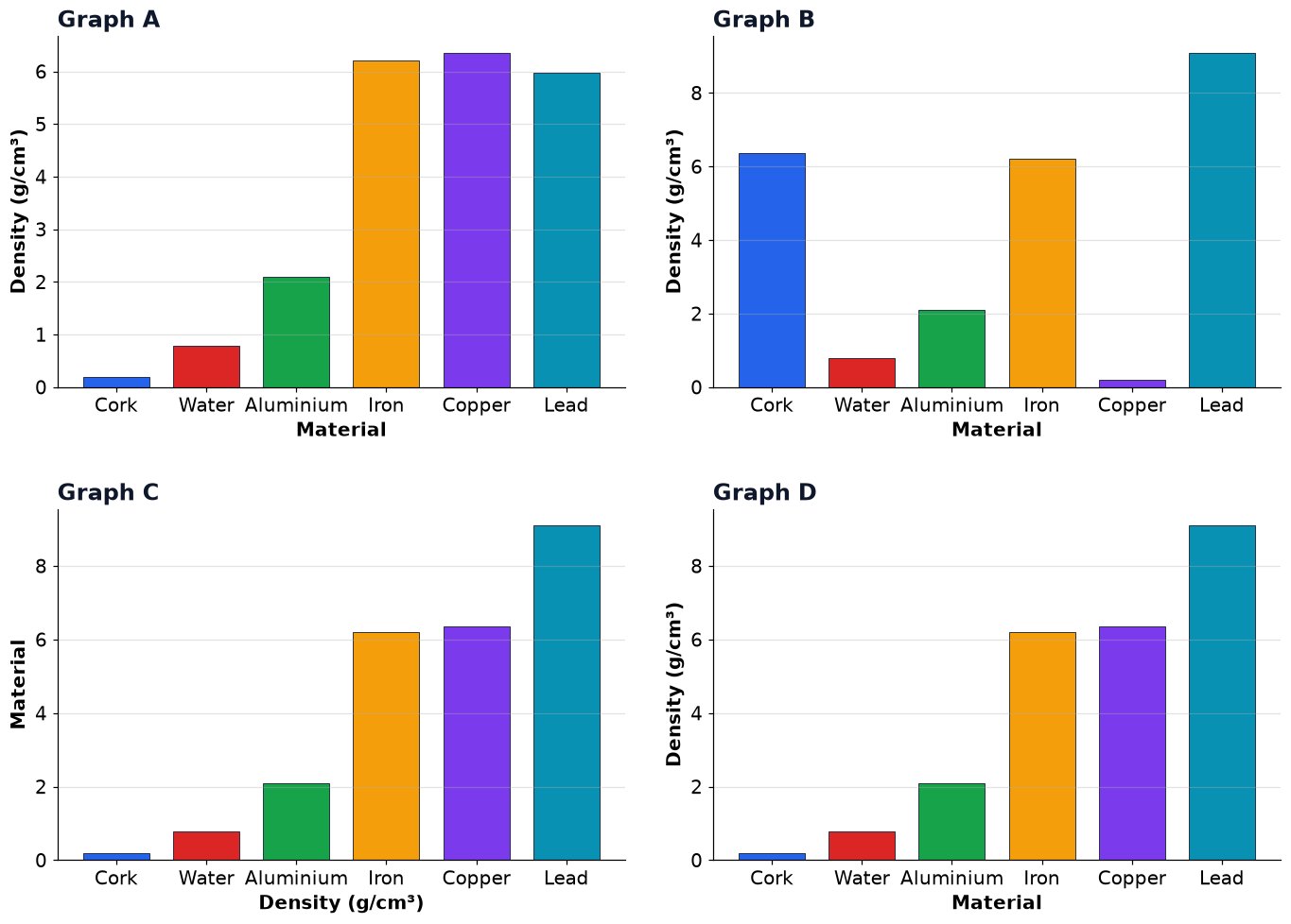 Dr Dabour Hub Academy - figure 10