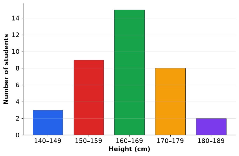 Dr Dabour Hub Academy - figure 13