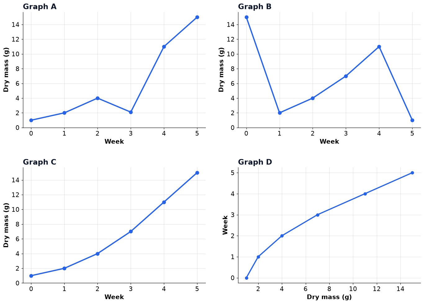 Dr Dabour Hub Academy - figure 4