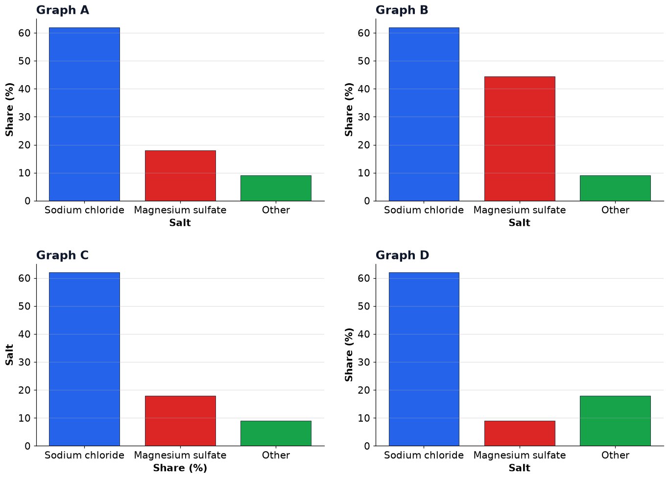 Dr Dabour Hub Academy - figure 14