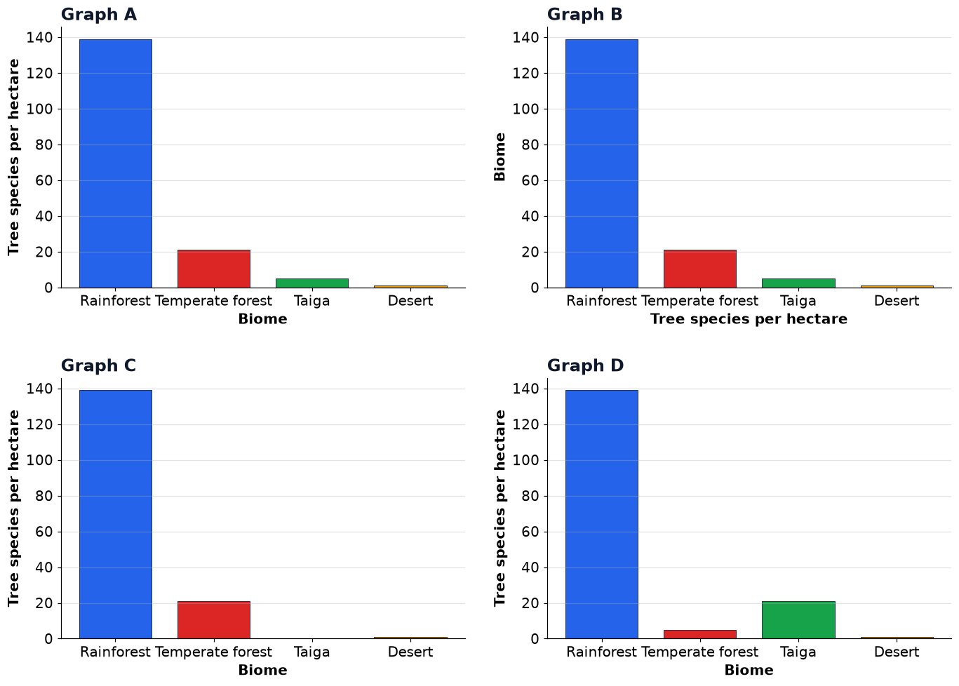 Dr Dabour Hub Academy - figure 1
