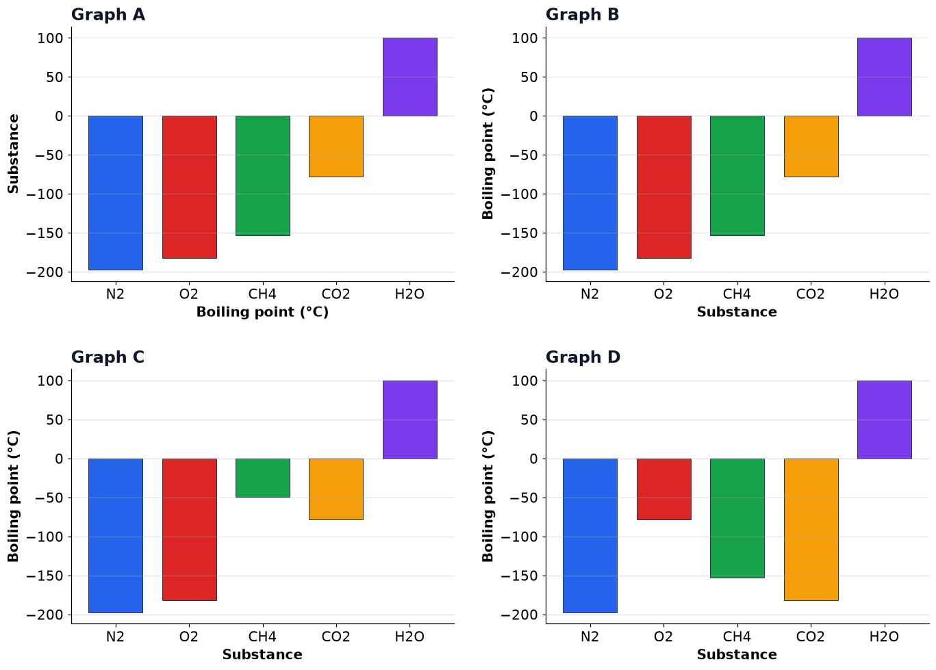 Dr Dabour Hub Academy - figure 15