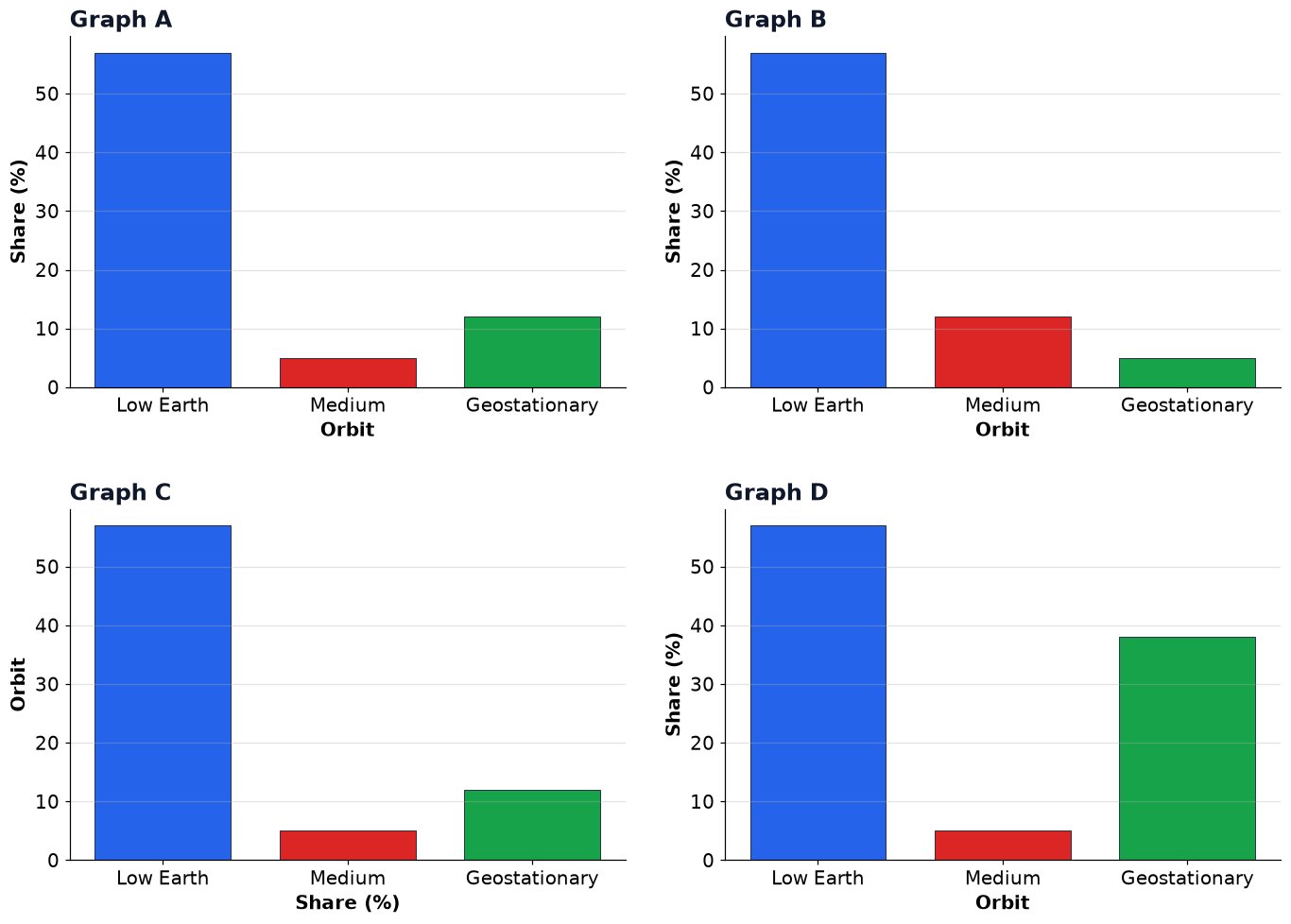 Dr Dabour Hub Academy - figure 4