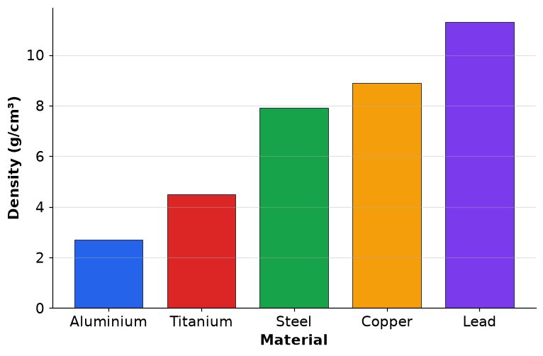 Dr Dabour Hub Academy - figure 9
