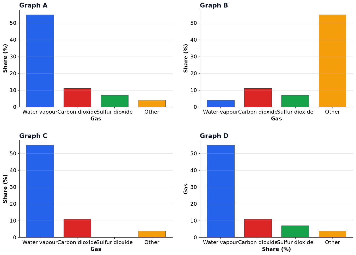 Dr Dabour Hub Academy - figure 2