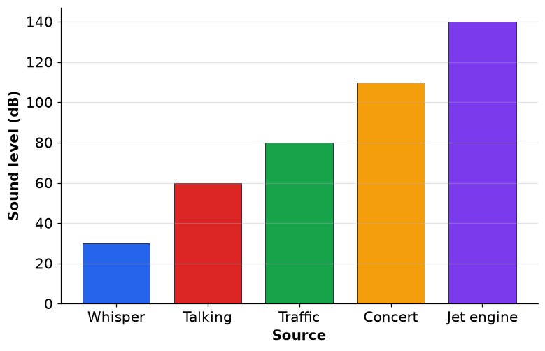 Dr Dabour Hub Academy - figure 6