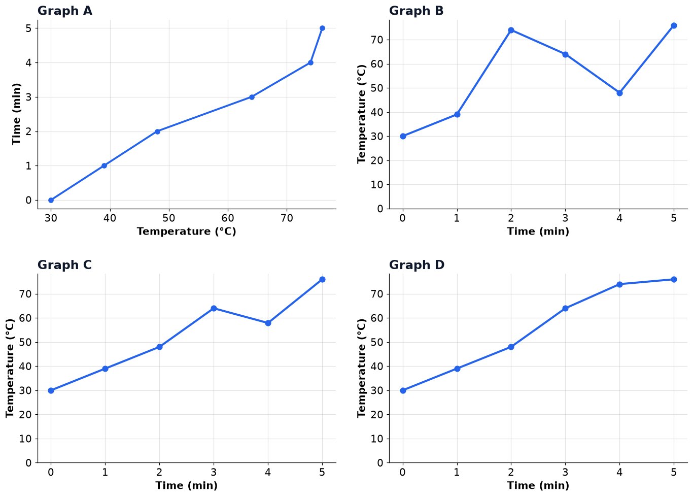 Dr Dabour Hub Academy - figure 4