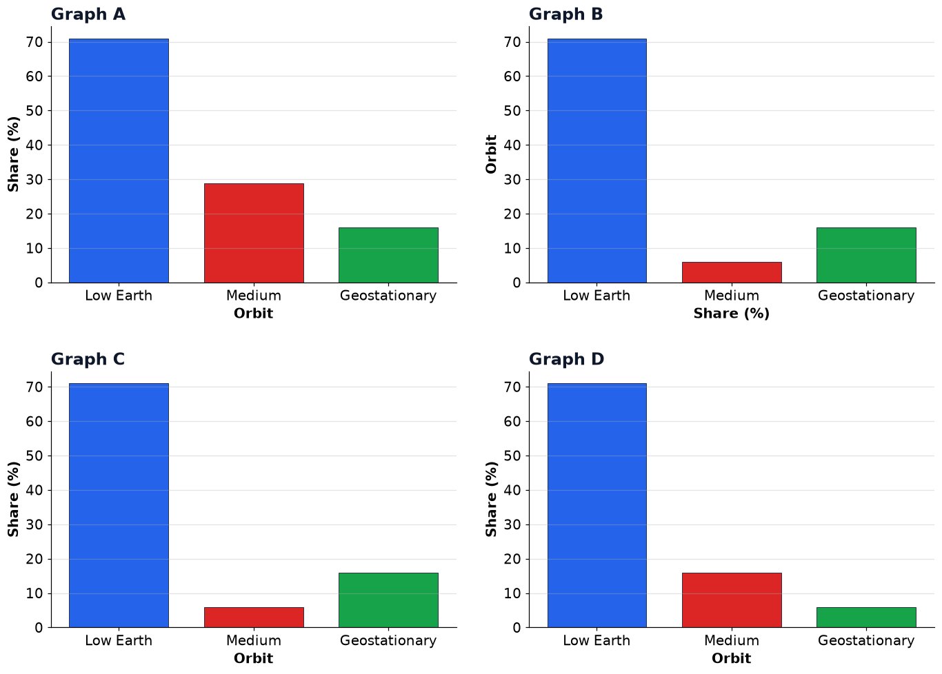 Dr Dabour Hub Academy - figure 1