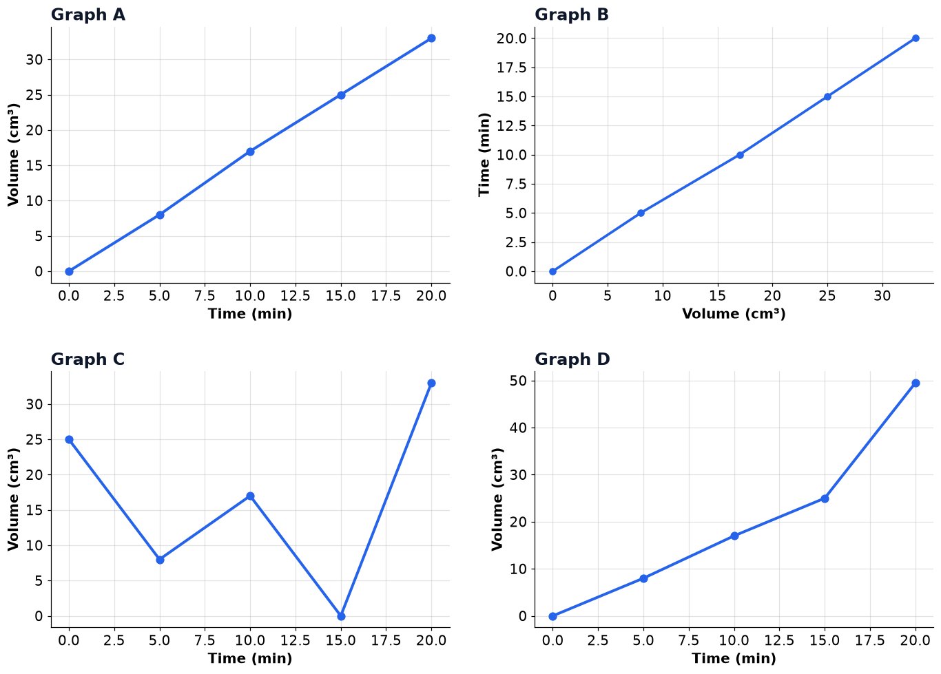 Dr Dabour Hub Academy - figure 10
